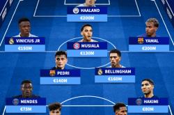 世(shì)界最奢华阵：哈兰德(dé)亚马尔領(lǐng)衔 无姆(mǔ)巴佩奥利塞萨卡(kǎ)