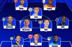UEFA欧冠(guān)最佳阵：奥斯梅恩(ēn)+梅里諾(nuò)+福登領(lǐng)啣(xián) 无哈姆凯