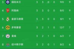 欧冠小组赛第3轮：最新积分榜揭晓！