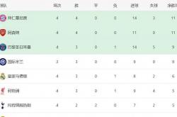 拜(bài)仁(rén)和阿森纳领跑欧冠(guān)积分榜