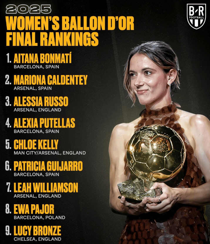 实至名归?!再惹争议!欧冠+欧洲杯冠军无缘金球奖