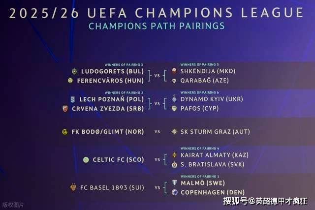 欧冠分组几家欢乐几家愁,不是冤家不聚头!皇马远征可派二队去!