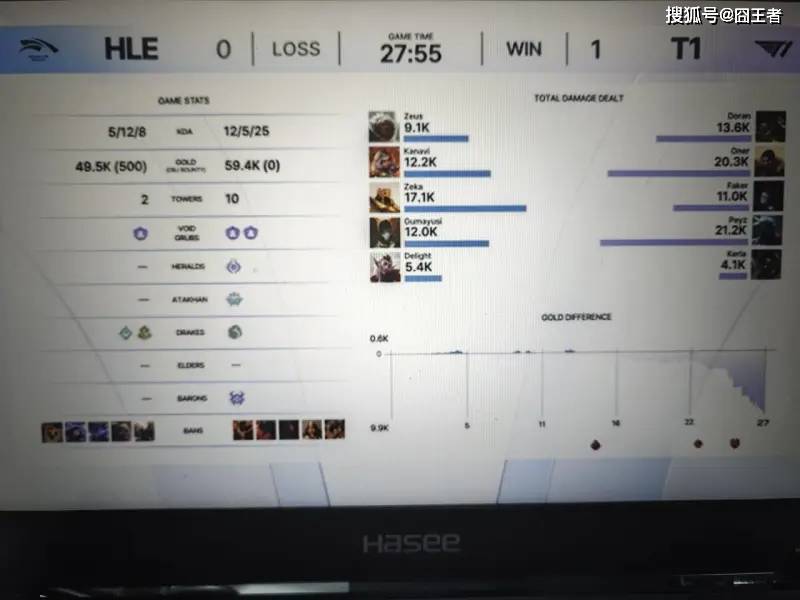 KeSPA杯:六冠王不愧是六冠王!T1拒绝让二追三,五局击败HLE