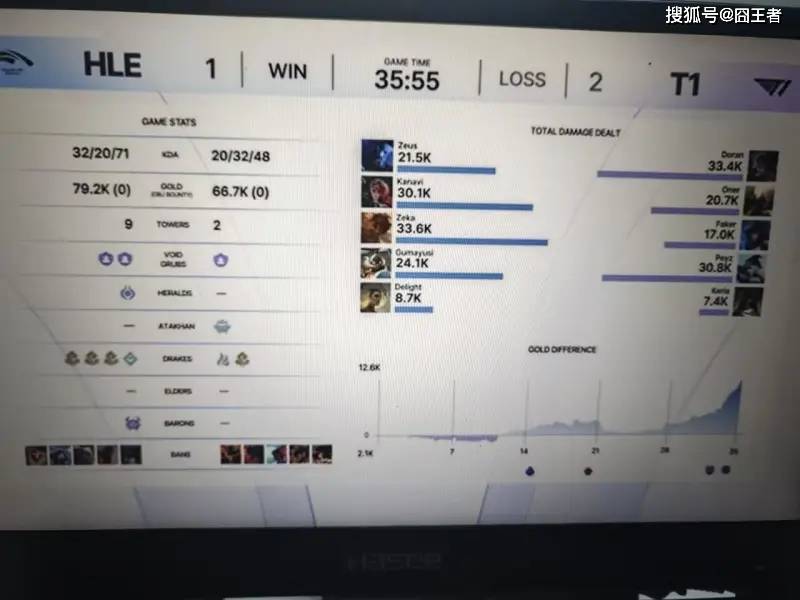 KeSPA杯:六冠王不愧是六冠王!T1拒绝让二追三,五局击败HLE