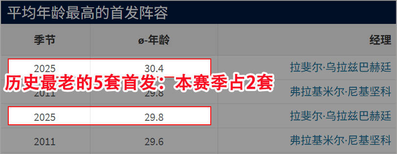 欧冠预测：国际米兰vs阿拉木图凯拉特，赛前瞩目年轻球员表现