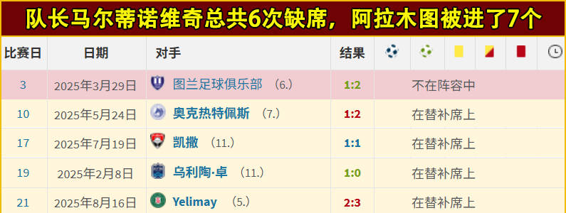 欧冠预测：国际米兰vs阿拉木图凯拉特，赛前瞩目年轻球员表现