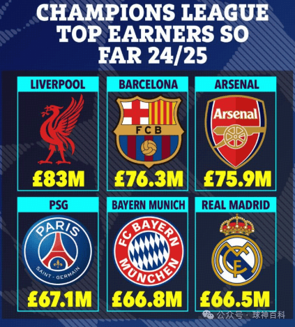 单轮71球,瑞士轮引爆欧冠史上最疯狂进球潮!