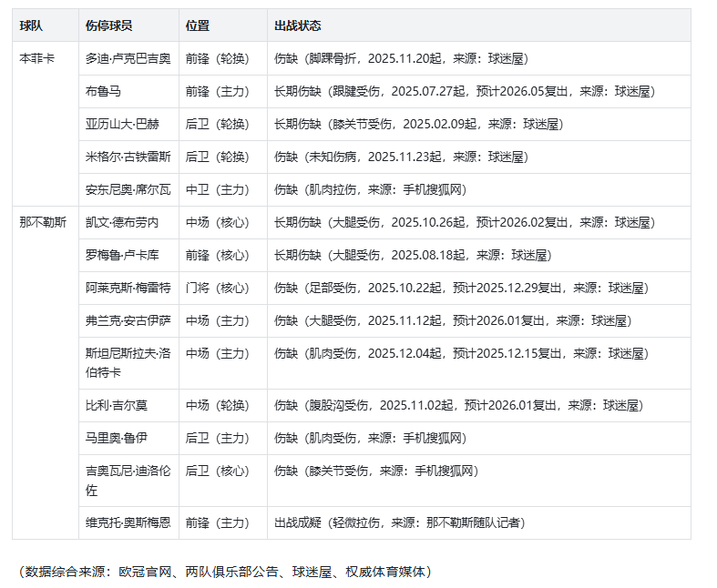 欧冠——本菲卡 VS 那不勒斯 比分预测!